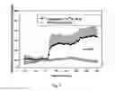 Fig. 03 - Medical uses of intercellular communication facilitating compounds