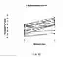 Fig. 11 - Medical uses of intercellular communication facilitating compounds