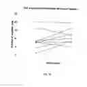 Fig. 13 - Medical uses of intercellular communication facilitating compounds