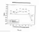 Fig. 15 - Medical uses of intercellular communication facilitating compounds