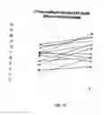 Fig. 16 - Medical uses of intercellular communication facilitating compounds