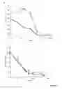 Fig. 02 - Compounds and methods for modulating cell-adhesion mediated drug resistance