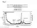 Fig. 02 - 2-O-(β-D-glucopyranosyl) ascorbic acid, process for its production, and foods and cosmetics containing compositions comprising it