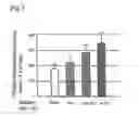 Fig. 09 - 2-O-(β-D-glucopyranosyl) ascorbic acid, process for its production, and foods and cosmetics containing compositions comprising it