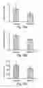 Fig. 16 - Methods of and compositions for inhibiting the proliferation of mammalian cells