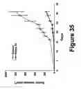 Fig. 28 - Methods of and compositions for inhibiting the proliferation of mammalian cells