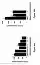Fig. 32 - Methods of and compositions for inhibiting the proliferation of mammalian cells