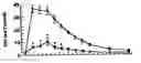 Fig. 01 - Pharmaceutical composition and method for treating hypogonadism