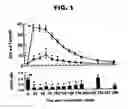 Fig. 02 - Pharmaceutical composition and method for treating hypogonadism