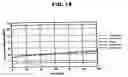 Fig. 22 - Pharmaceutical composition and method for treating hypogonadism