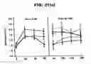 Fig. 28 - Pharmaceutical composition and method for treating hypogonadism