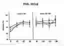 Fig. 33 - Pharmaceutical composition and method for treating hypogonadism