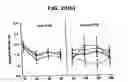 Fig. 35 - Pharmaceutical composition and method for treating hypogonadism