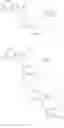 Fig. 07 - Substituted indoles