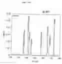 Fig. 05 - Masterbatch precursor