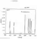 Fig. 06 - Masterbatch precursor