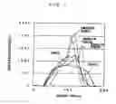 Fig. 02 - Flame-retardant resin composition, process for producing the same, flame-retardant-resin formed article, and process for producing flame-retardant fine particle