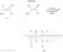 Fig. 04 - Fluorochemical oligomeric composition and use thereof