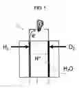 Fig. 02 - Method for preparing sulfonated polystyrene for polymer electrolyte of fuel cell