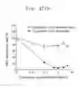 Fig. 49 - Body fluid compatible and biocompatible resin