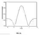 Fig. 15 - Apparatus and methods for delivery of transcranial magnetic stimulation
