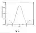 Fig. 16 - Apparatus and methods for delivery of transcranial magnetic stimulation