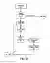 Fig. 13 - Hemoglobinometers and the like for measuring the metabolic condition of a subject