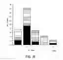 Fig. 19 - Hemoglobinometers and the like for measuring the metabolic condition of a subject