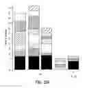 Fig. 20 - Hemoglobinometers and the like for measuring the metabolic condition of a subject