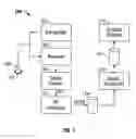 Fig. 02 - Methods and systems for providing portable device extended resources