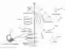 Fig. 01 - Method of placing an implantable device proximate to neural/muscular tissue