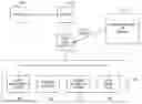 Fig. 01 - Distributed vehicle service method and system
