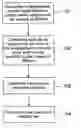 Fig. 01 - Method for computing the quantity of injected fuel for an automobile engine equipped with an electrically controlled fuel injection system and an apparatus for detecting an exchange period for lubricating oils and constitutional parts