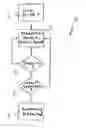 Fig. 01 - Method of detecting the docking of vehicles