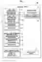 Fig. 02 - Navigation device, car navigation program, display device, and display control program for
presenting information on branch destination