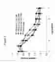 Fig. 09 - Methods for rational pegylation of proteins