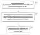 Fig. 01 - Method for detecting line-to-line fault location in power network