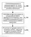 Fig. 01 - Method to hierarchical pooling of opinions from multiple sources