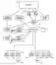 Fig. 01 - Methods and systems for processing transactions for integrated credit and stored-value programs