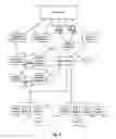 Fig. 02 - Methods and systems for processing transactions for integrated credit and stored-value programs