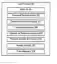 Fig. 01 - Third party privacy system