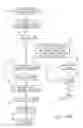 Fig. 07 - Method of sharing images allowing third party print orders via web site