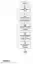 Fig. 08 - Method for performing transactional communication using a universal transaction account identifier assigned to a customer