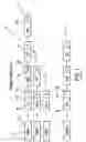 Fig. 02 - Hardware assisted pruned inverted index component