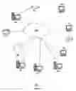 Fig. 01 - Enterprise directory service domain controller replication alert and repair