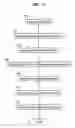 Fig. 13 - Methods for providing communications services