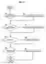 Fig. 16 - Methods for providing communications services
