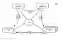 Fig. 01 - Providing web services from a service environment with a gateway