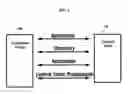 Fig. 02 - Apparatus and method for requesting service provided by network equipment
