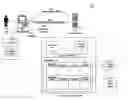 Fig. 01 - Assigning value to elements contributing to business success